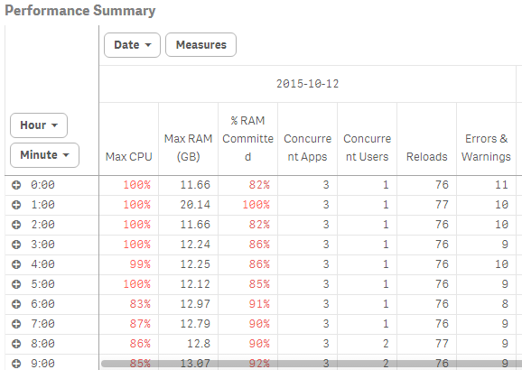 Performance Summary Pivot.png